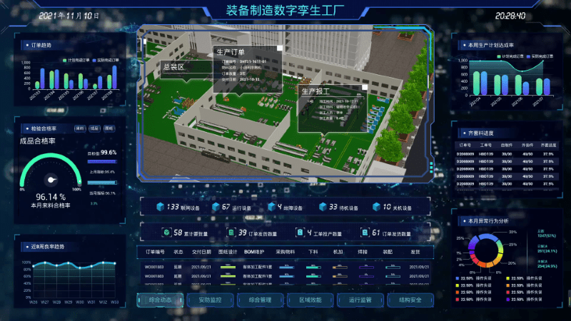 裝備制造數字孿生工廠 