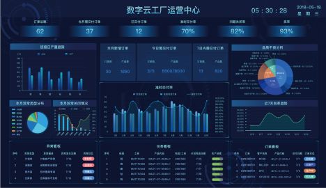 MES系統六大功能，助推制造企業高效管理。