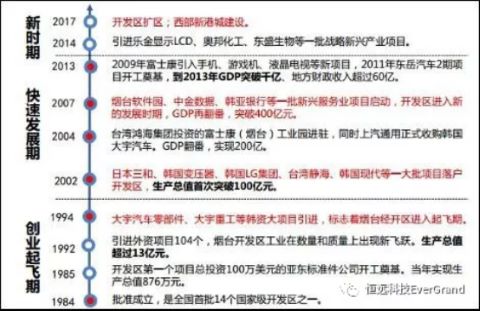 工業(yè)互聯(lián)網(wǎng)是新舊動(dòng)能轉(zhuǎn)換的強(qiáng)力抓手 --關(guān)于煙臺開發(fā)區(qū)新舊動(dòng)能轉(zhuǎn)換之路的思考