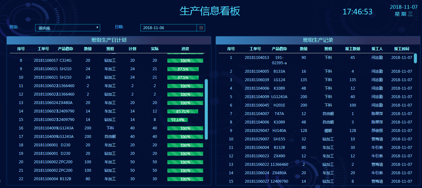 今天，我們來講一講MES的綜合效益。